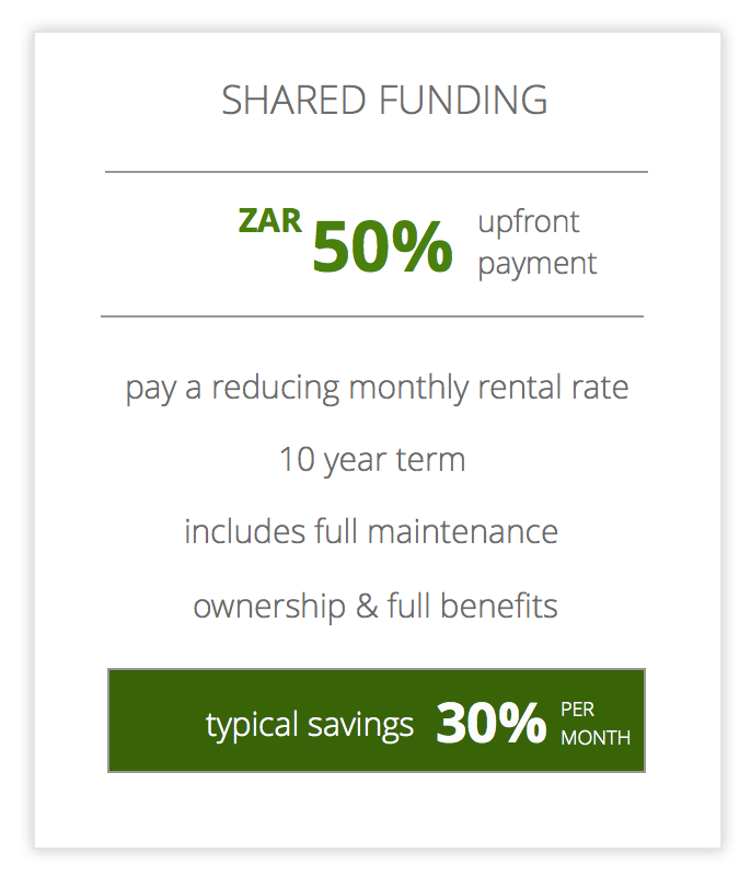 Solar systems for Business - shared funding 