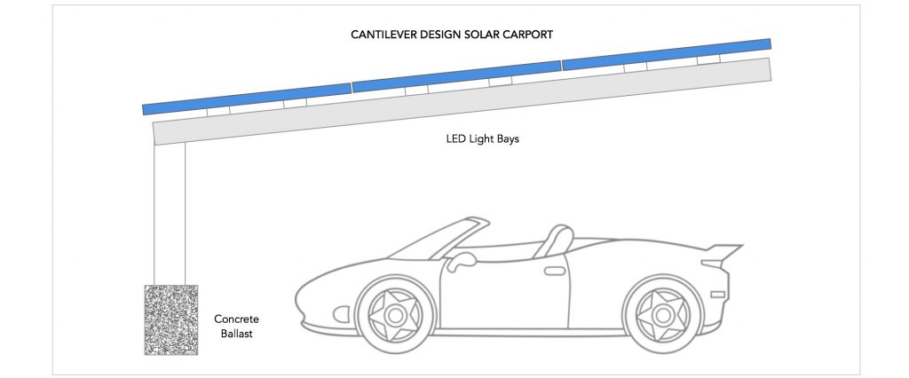 Solar Carports Cantilever Our Canti-Lever Solar Carport design